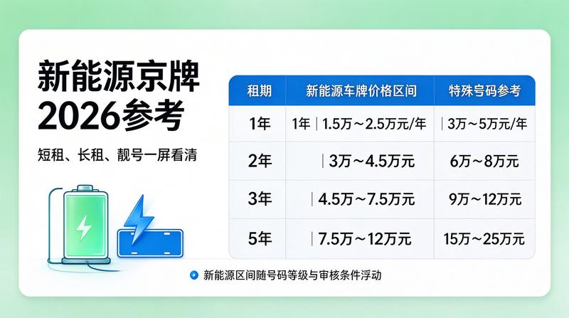租车风险防范